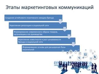 Укрепление социальной сети