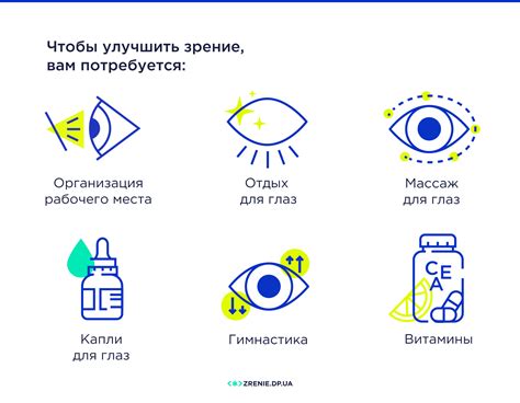 Улучшение зрения: дома