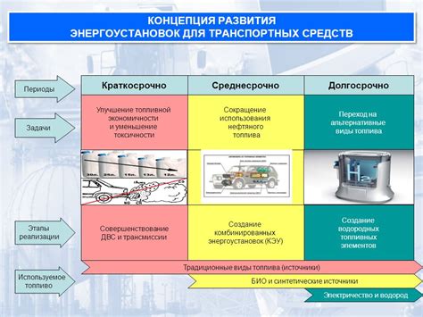 Улучшение топливной экономичности