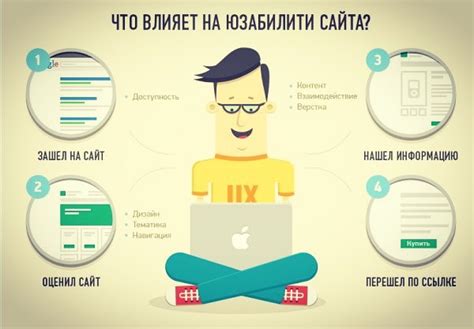 Улучшение юзабилити сайта