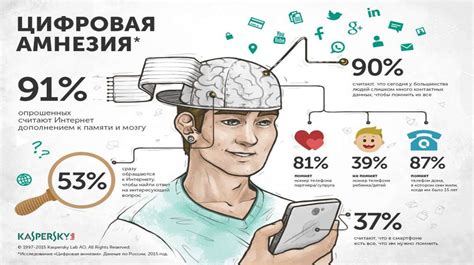Умение выделять главное в информации