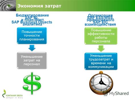 Уменьшение точности и эффективности