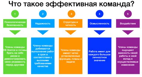 Уникальный опыт и навыки