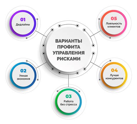 Управление рисками