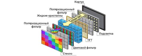 Управление сенсором: как это работает