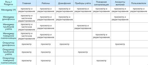 Уровни доступа и критерии получения грифа НАТО