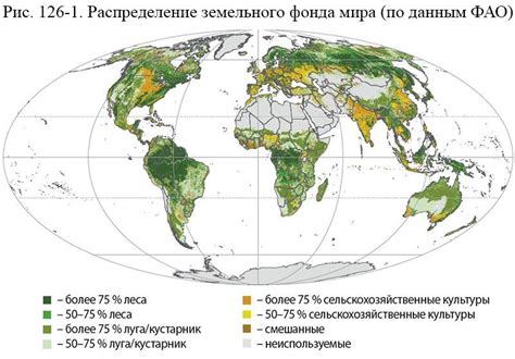 Урожайность и сельское хозяйство