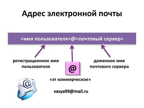 Установка адреса электронной почты