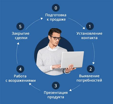 Установление контакта с гидом