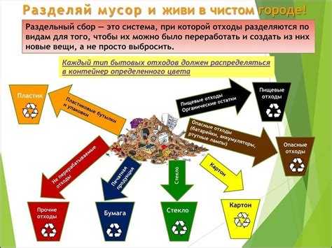 Утилизация отходов