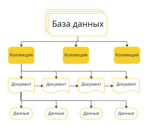 Учитывайте общий вид