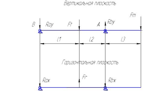 Факторы, влияющие на динамическую грузоподъемность
