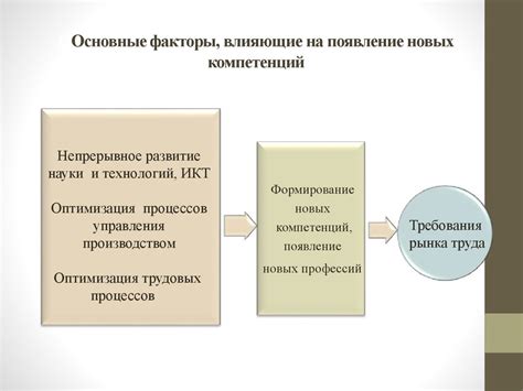 Факторы, влияющие на появление