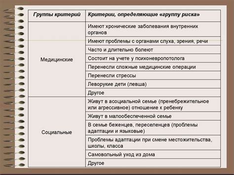 Факторы, определяющие группу риска