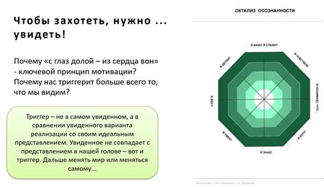 Факторы мотивации в действии