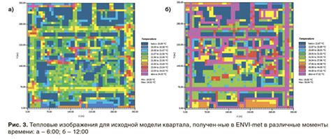 Феномены городского микроклимата