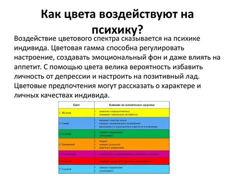 Физиологическое воздействие гула самолета