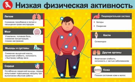 Физическая активность и подтяжка в легких