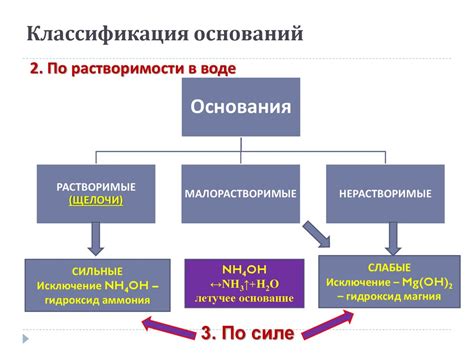 Физические основания