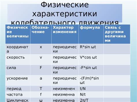 Физические характеристики