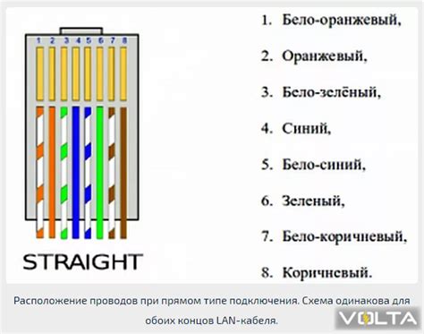 Фиксация проводов и проверка надежности соединений