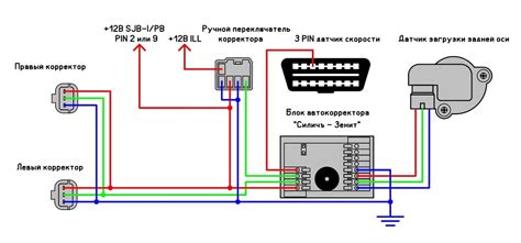 Фиксация фар для надежной работы на дороге