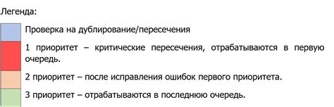 Финальная отделка и проверка