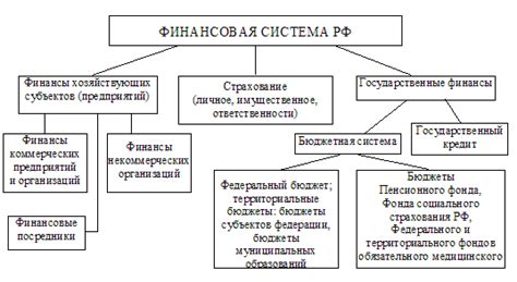 Финансовая автономия субъектов