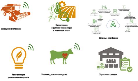 Функции ГСМ в автотранспорте и сельском хозяйстве