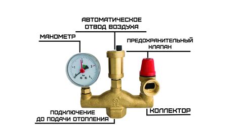 Функции группы безопасности