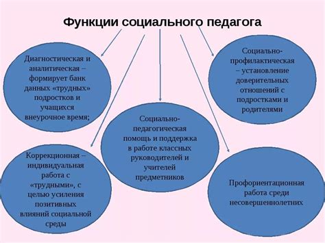 Функции социального педагога