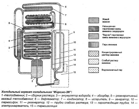 Функция абсорбера