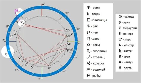 Характеристики хвоста в натальной карте