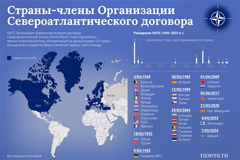 Цели и преимущества грифа НАТО