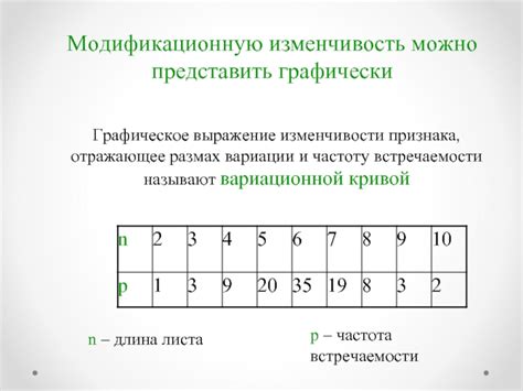 Цифровое выражение изменчивости