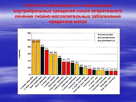 Частота встречаемости