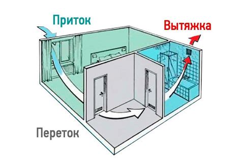 Чередование воздуха в помещении: как помогает справиться с гундосью