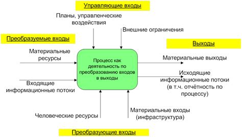 Четвертый подход к выполнению целей