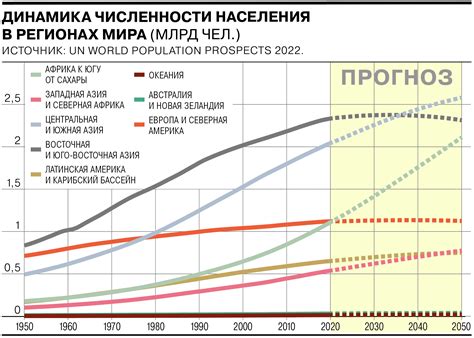 Численность населения: понятие и особенности