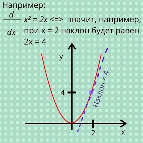 Что такое производная функции