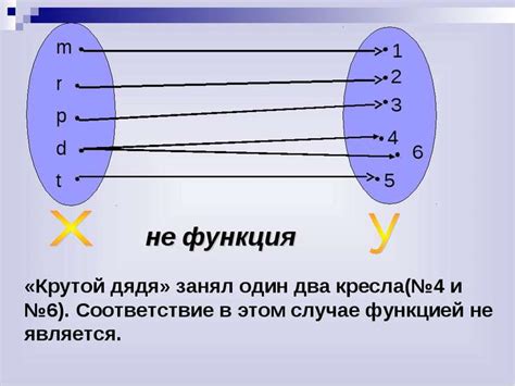 Что такое функция IF