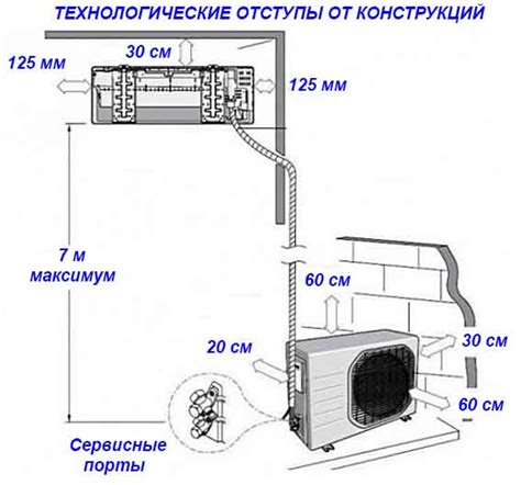 Шаги по настройке кондиционера