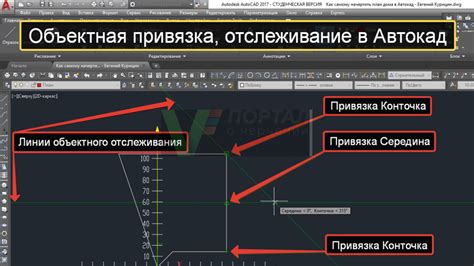 Шаги по настройке привязки