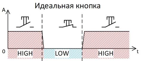 Шаги по разборке и очистке тактовой кнопки