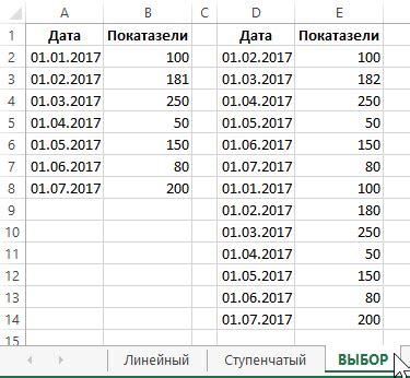 Шаги по созданию графика в Excel на отдельном листе