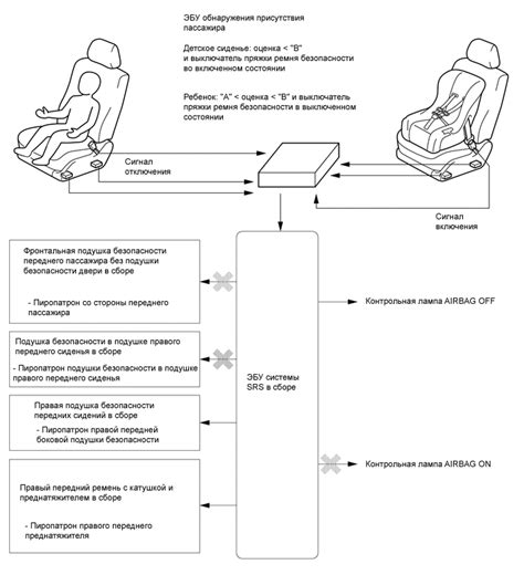 Шаги установки подушек безопасности на Калину