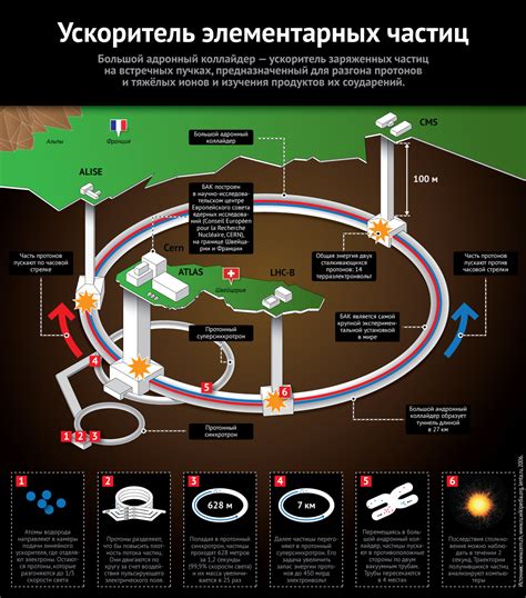 Шаг 2: Настройка коллайдера и компонентов для зомби