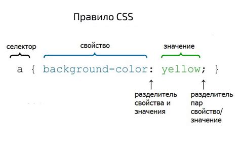 Шаг 2: Откройте редактор стилей
