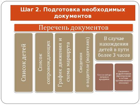 Шаг 2: Предоставление необходимых данных