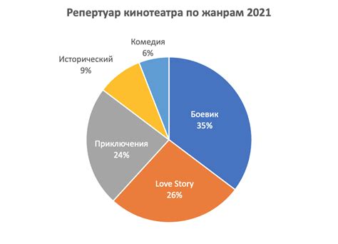 Шаг 3. Создайте диаграмму на основе объединенных данных